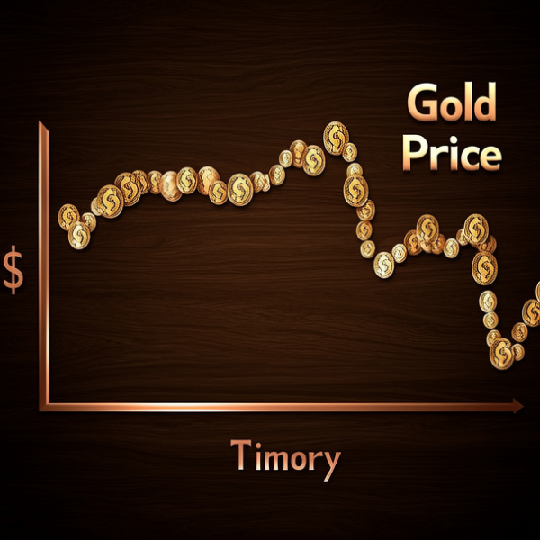 金价历史趋势图 金价历史趋势图